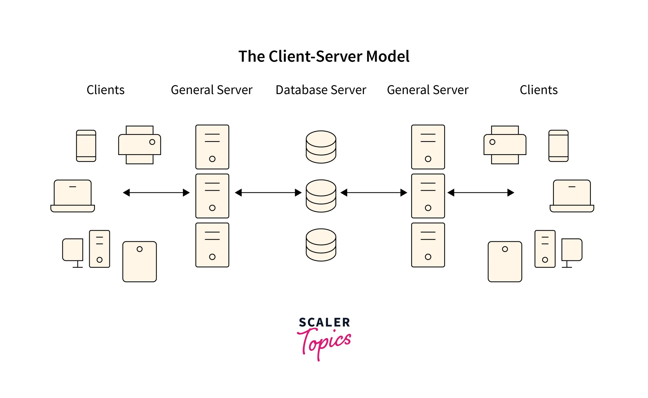 Apa Itu Client Server? Penjelasan Lengkap untuk Pemula - Halo Nusantara